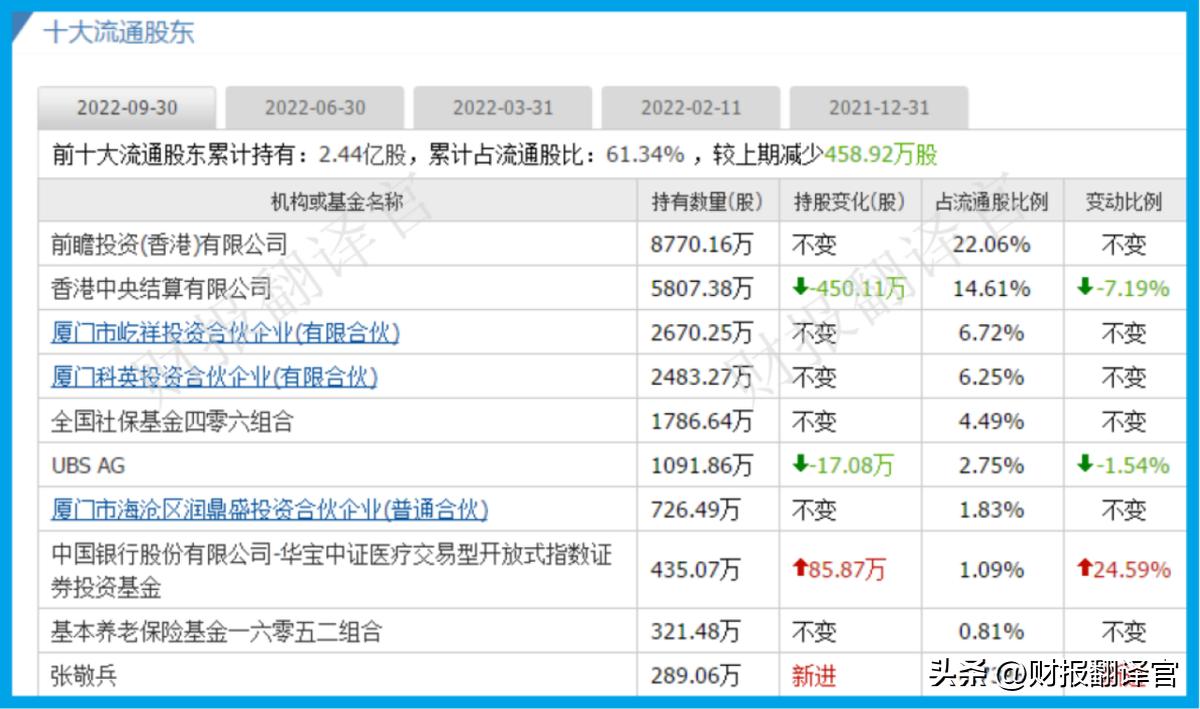 a股癌症早筛龙头股,a股癌症筛查上市公司