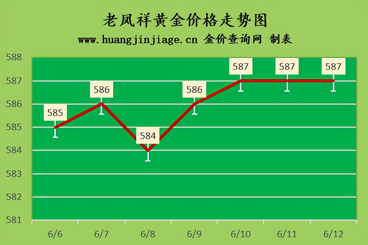 黄金价格走势今日金价多少一克,黄金价格下跌今日金价
