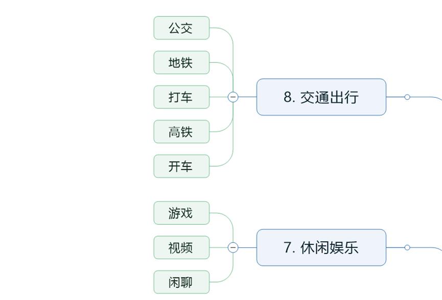 如何用excel做好看的时刻表,excel生成2024日历表