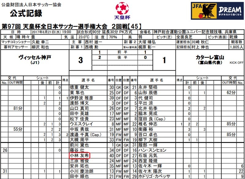 日本足球小将成为球星,日本球员留洋成就