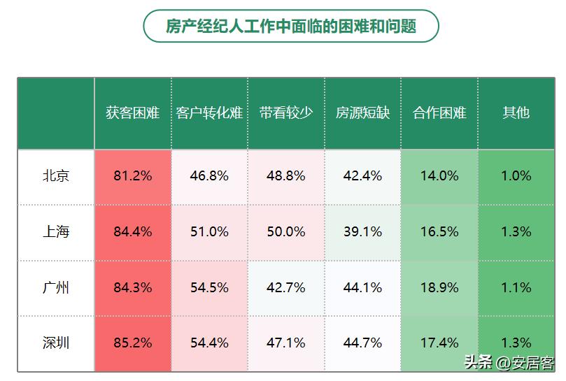 房地产职业经纪人发展论文综述,房地产经纪人研究