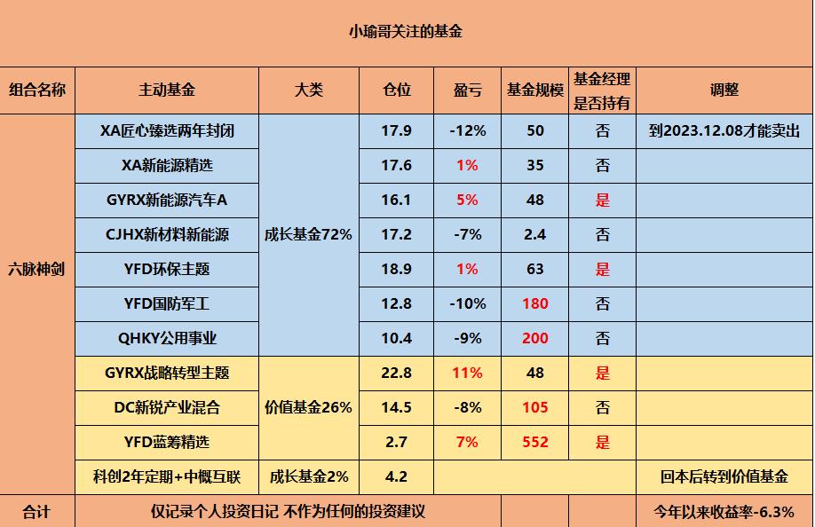 6月回本之路艰难，聊聊我对基金投资卧倒不动的理解