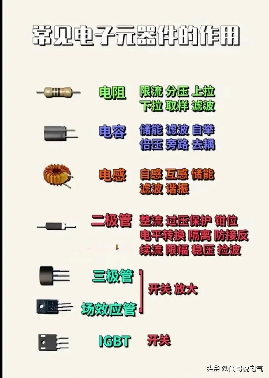 常用的高压电工电路图讲解,低压电工怎样看懂电路图知道故障