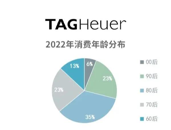 每天认识一个奢侈品牌,泰格豪雅tagheuerf1石英男士腕表
