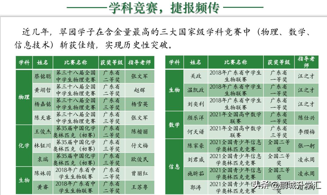 小升初怎么考入深圳翠园中学,中考成绩广东深圳