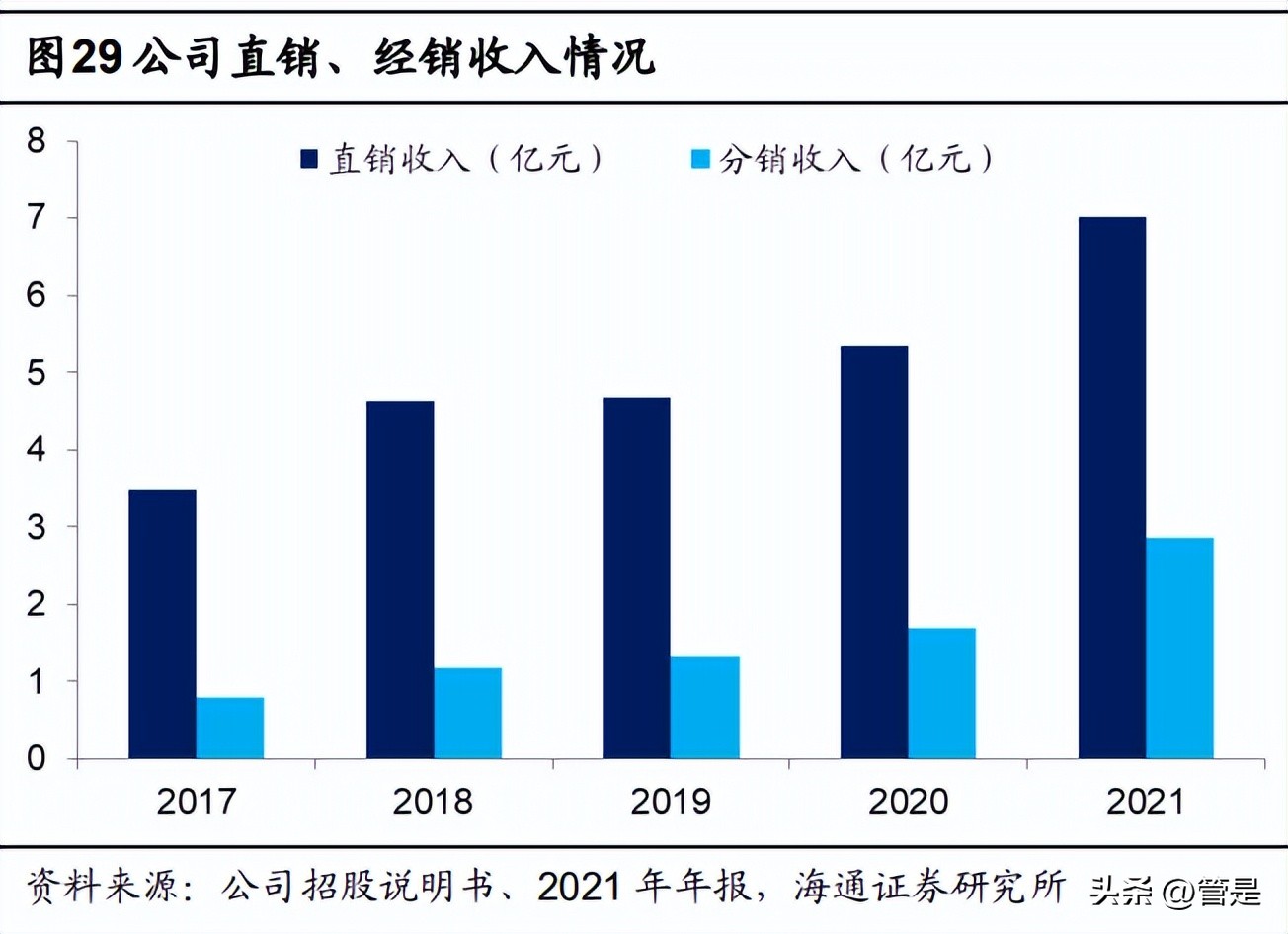 欧科亿核心技术,欧科亿公司好吗