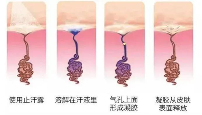 修正祛狐臭止汗香体露效果怎么样,狐臭止汗露推荐真实测评