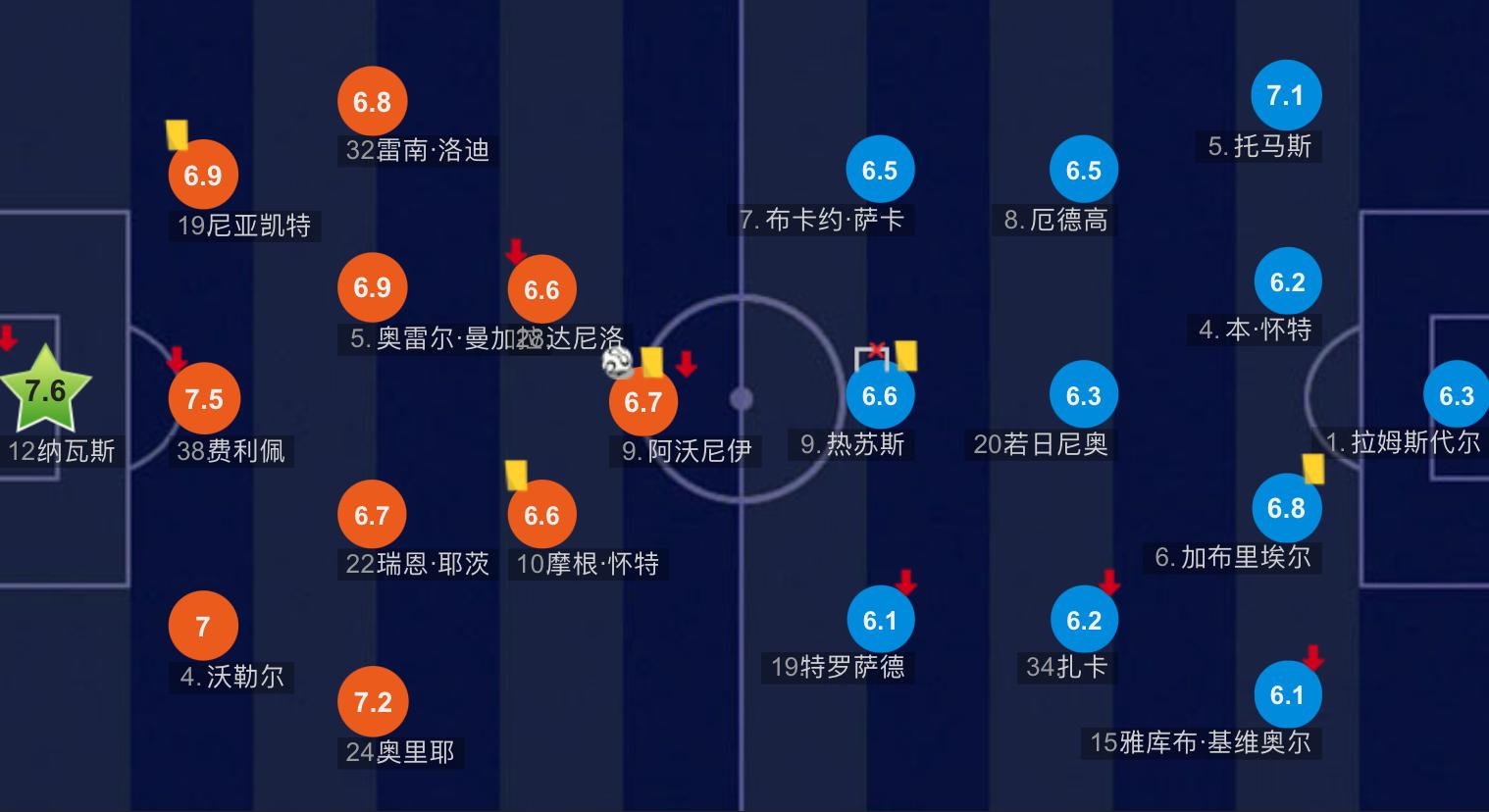 阿森纳3比1热刺阿尔特塔庆祝,阿森纳欧冠出局阿尔特塔赛后采访