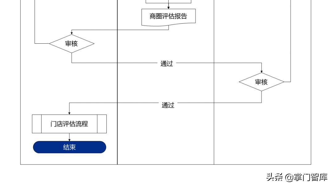 连锁企业选址手册,选址方案ppt讲解