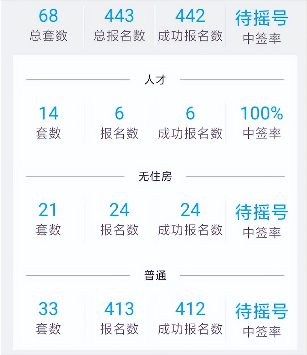 朗诗未来5万左右房源,朗诗房源最新信息