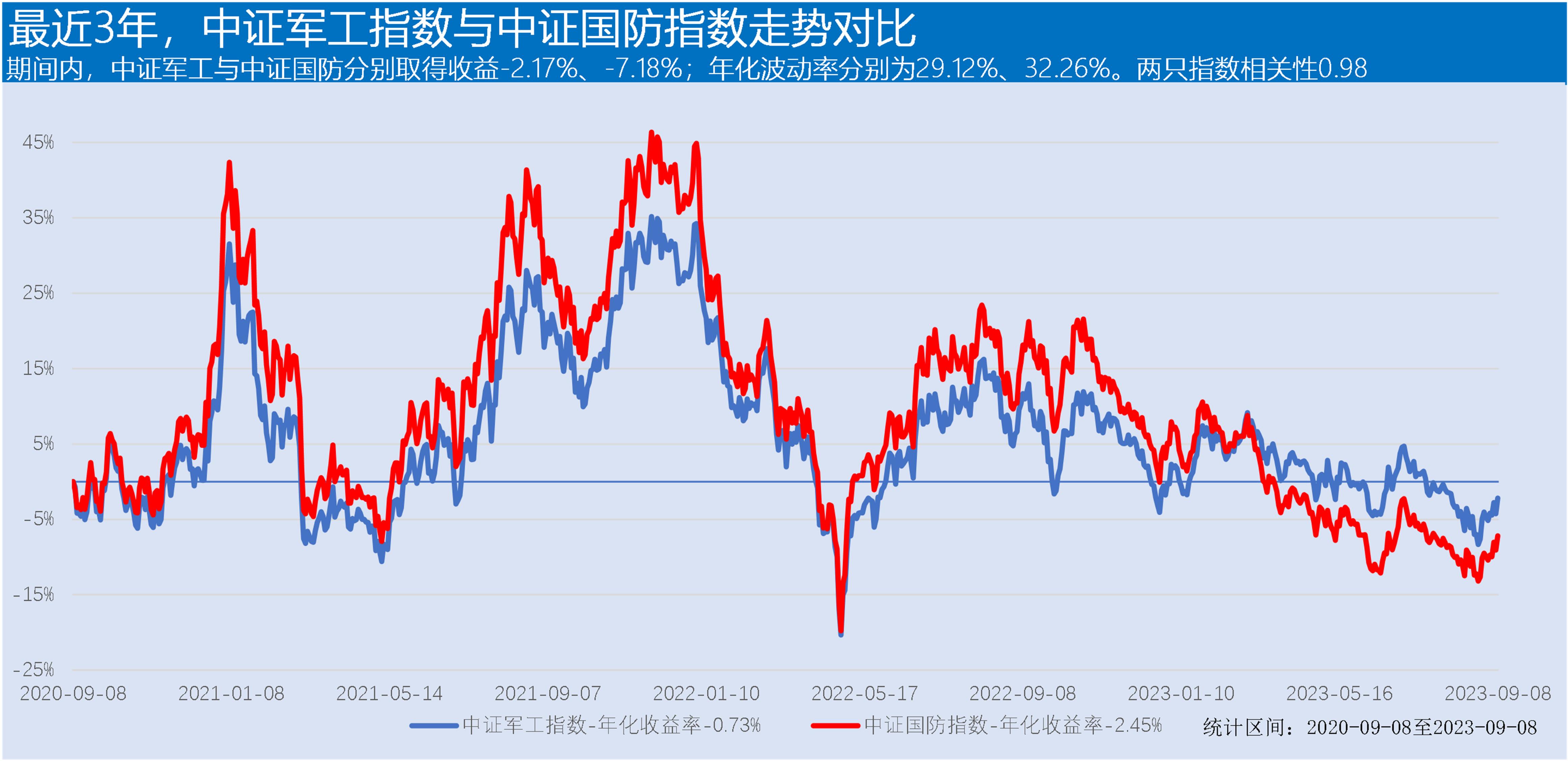 中证军工靠谱吗,中证军工最新分析