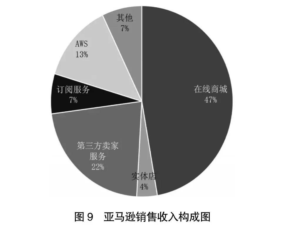 阿里京东腾讯拼多多美团字节业绩,京东阿里巴巴拼多多2021年三季报