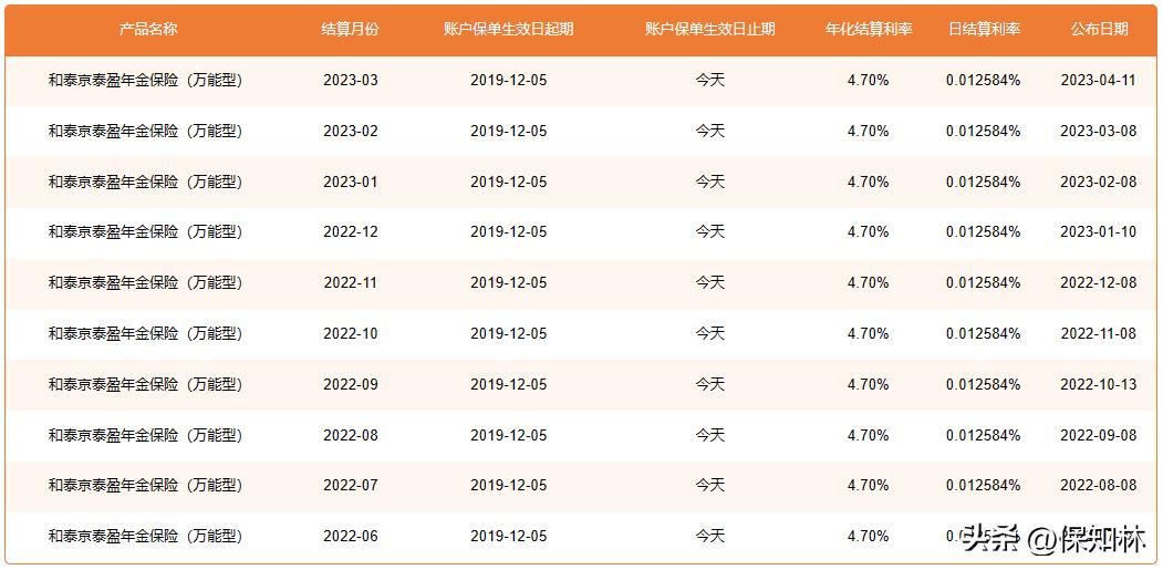保底3%的万能账户,万能账户保底利率不超过5%