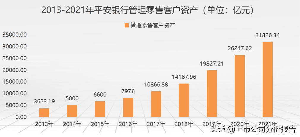 中国平安投资价值分析2021,中国平安投资价值研究