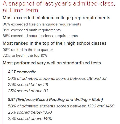 总是被低估的10所美国大学：哭了，我们真的不是保底校