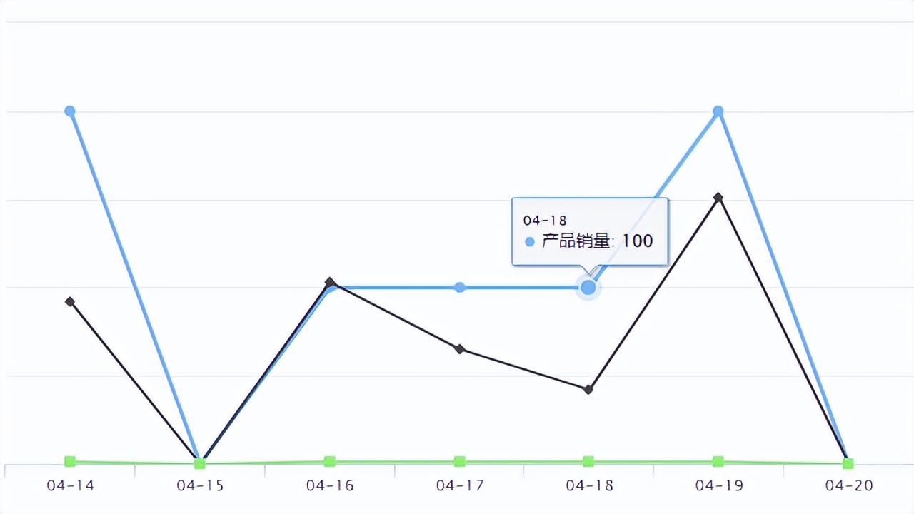 temu新品首单备货标签,temu上架100款产品
