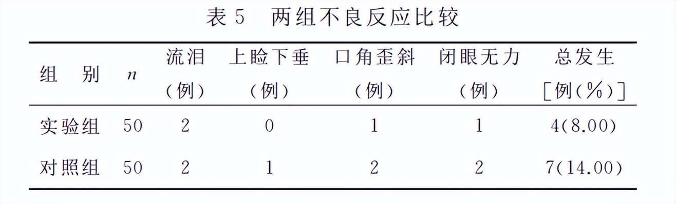 什么样的面肌痉挛打肉毒素有效,治疗面肌痉挛肉毒素用法
