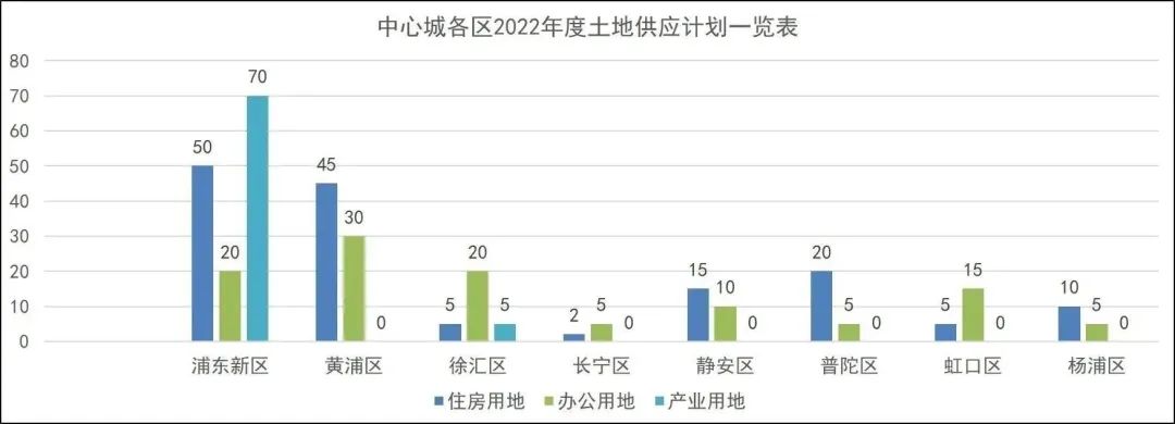 长宁城市更新项目,长宁区国际精品城区建设