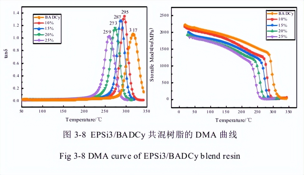 聚硅氧烷聚碳酸酯共聚物,聚硅氧烷改性硅油