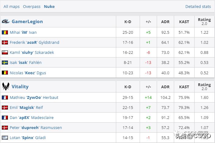vitality夺冠,vitalitymajor全胜夺冠