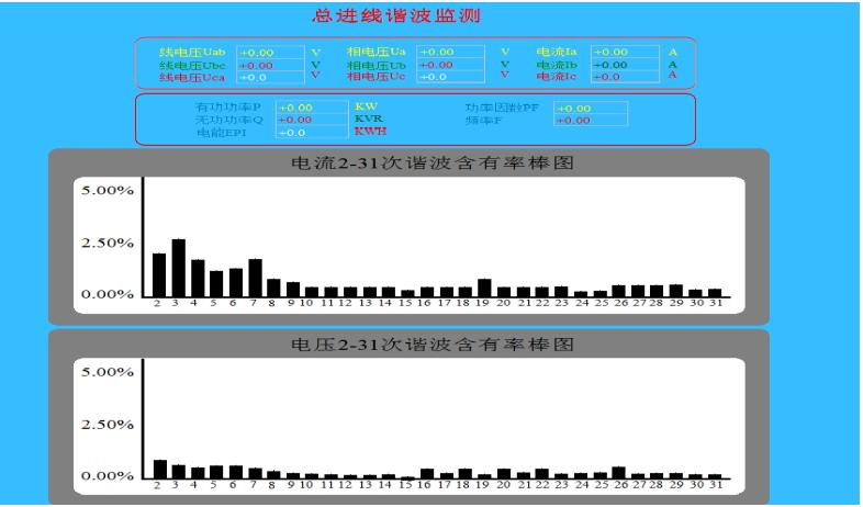 配电房电力监控系统管理软件,电力监控系统如何实现传输完整性