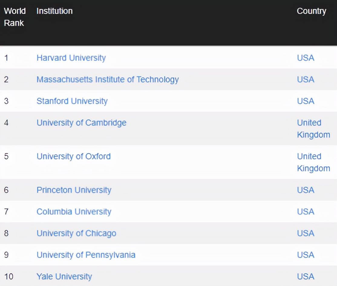 北外预科留学专业推荐学校,北外推荐留学