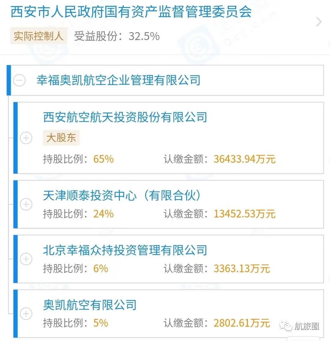 幸福航空有限责任公司破产清算,幸福航空有限责任公司现状