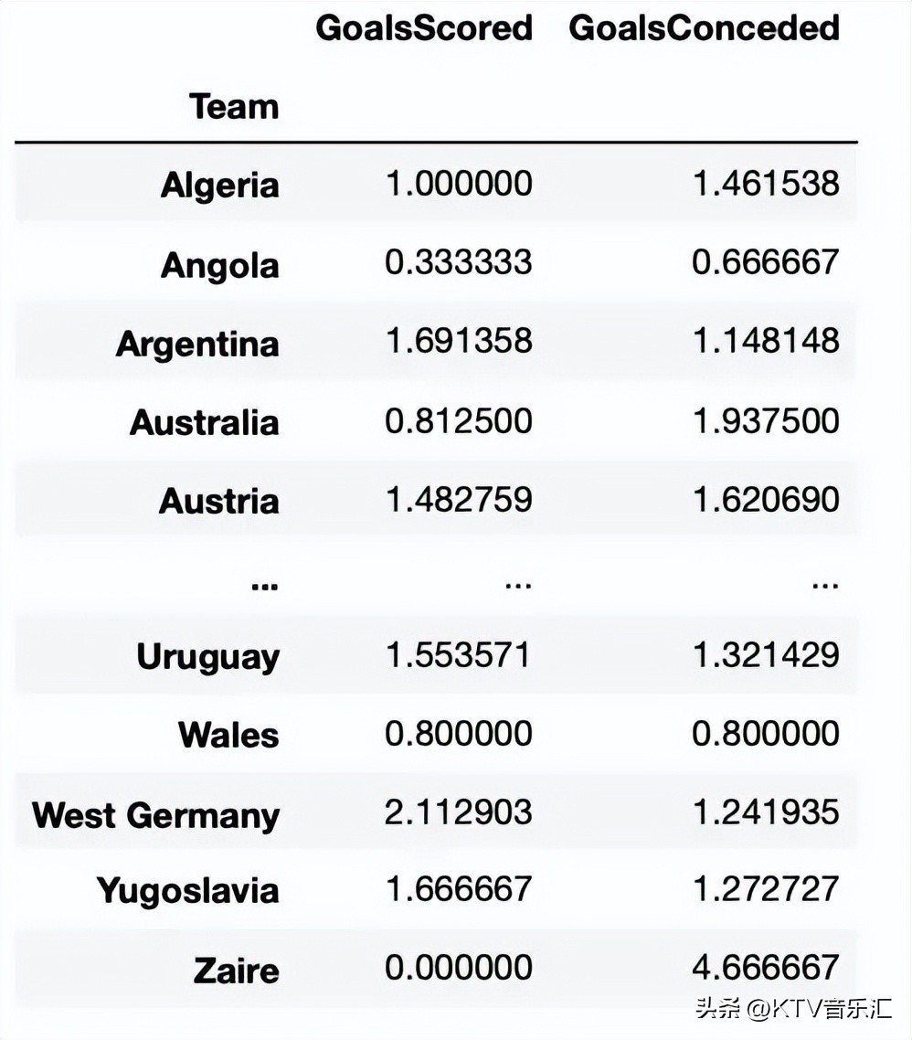 程序员人工智能预测欧洲杯,python世界杯每日预测