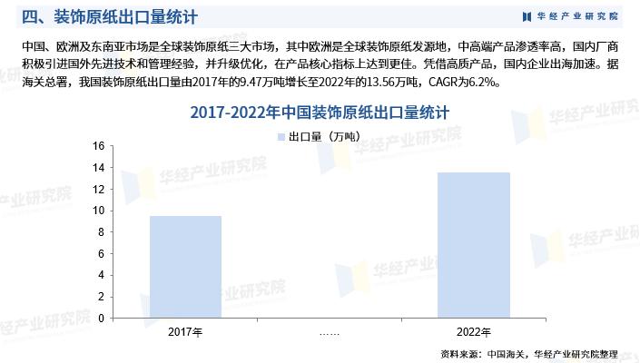 华经产业研究院发布《2023年中国装饰原纸行业市场研究报告》