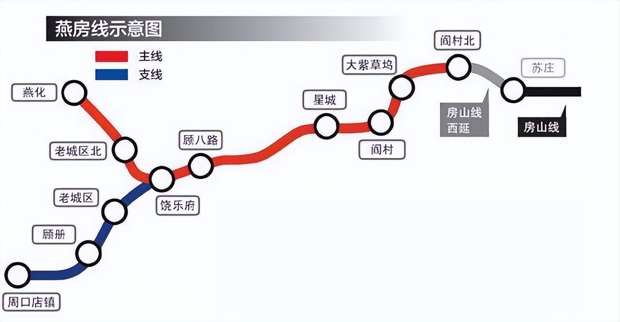 北京地铁和上海地铁哪个里程长,北京地铁里程全国第一