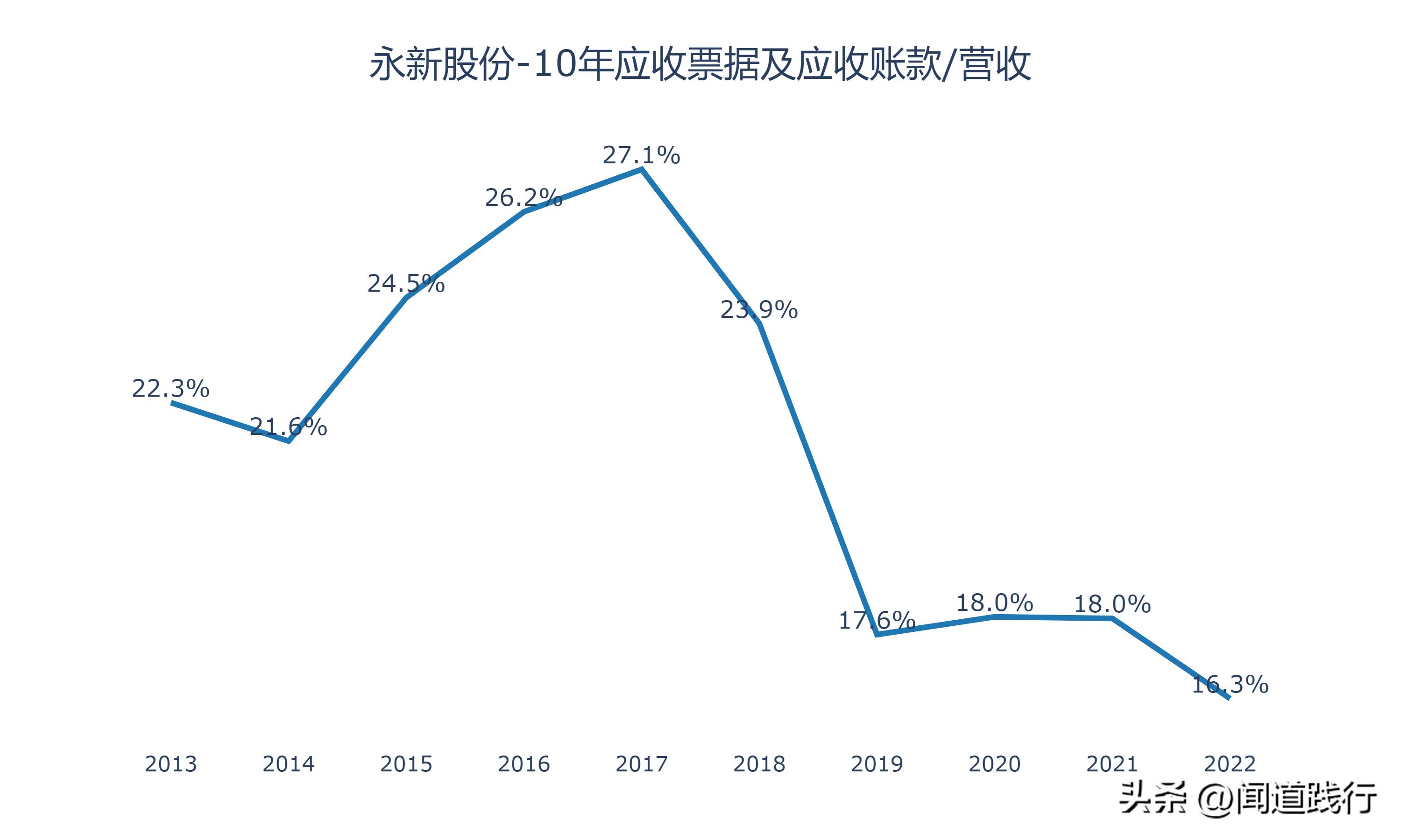 永新股份是优质股吗,股息率高的股票有投资价值吗
