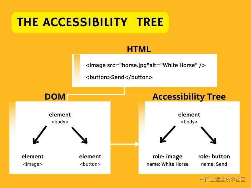 浏览器工作原理与方法,浏览器工作原理图片