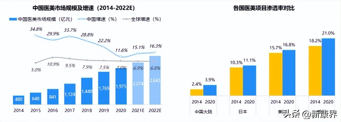 下一风口！轻医美黄金赛道谁是王者？