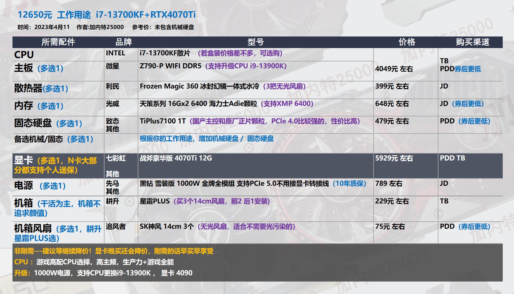 22年3月装机配置单,19年5月装机配置推荐