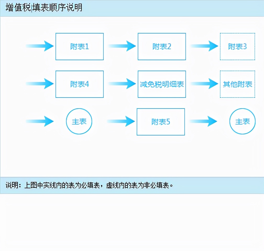 一般纳税人申报流程视频教程山西,一般纳税人申报流程