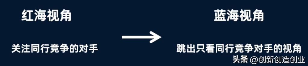 如何理解蓝海战略和红海战略,红海战略和蓝海战略的关键性差异