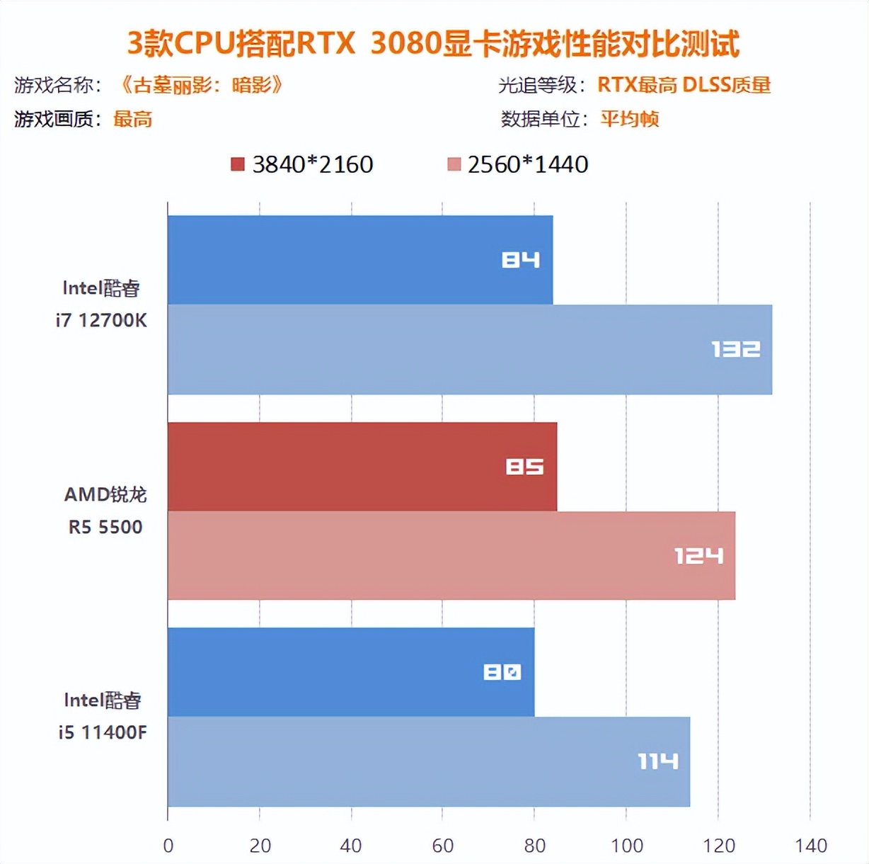 显卡和cpu最佳搭配图满血,4k的显卡cpu搭配