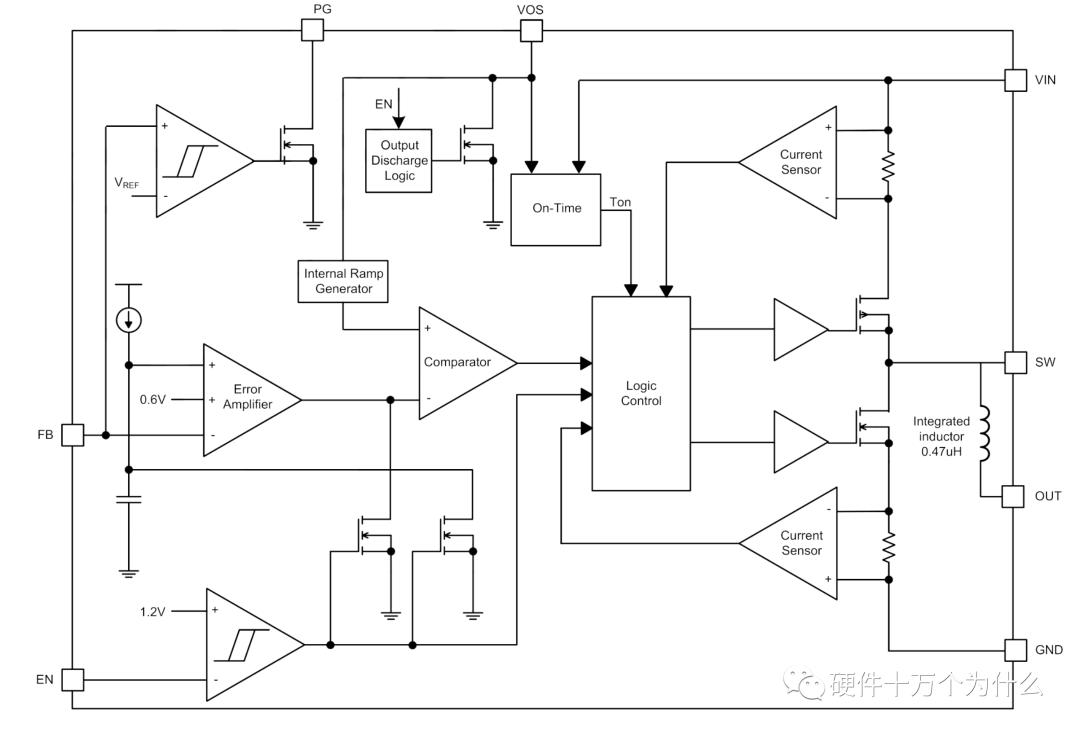 开关电源高频纹波干扰怎么处理,开关电源输出电压纹波怎么解决