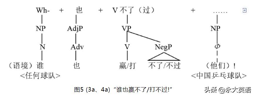生成语法的发展阶段,生成语法与普遍语法