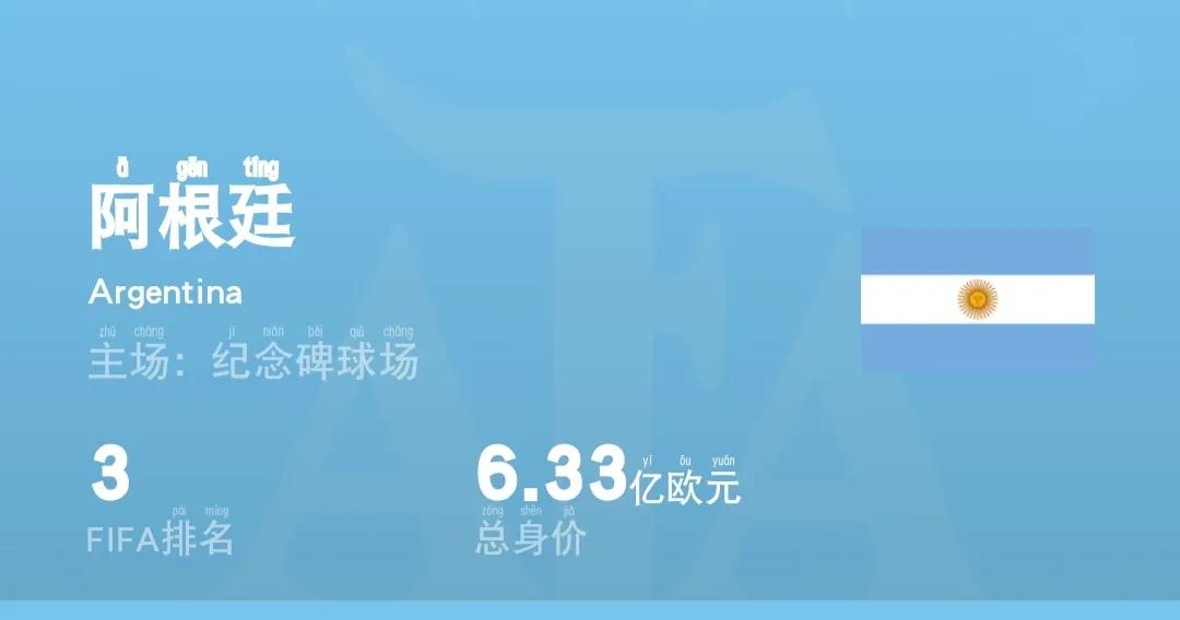 2022卡塔尔世界杯葡萄牙身价排名,卡塔尔世界杯球星身价排名