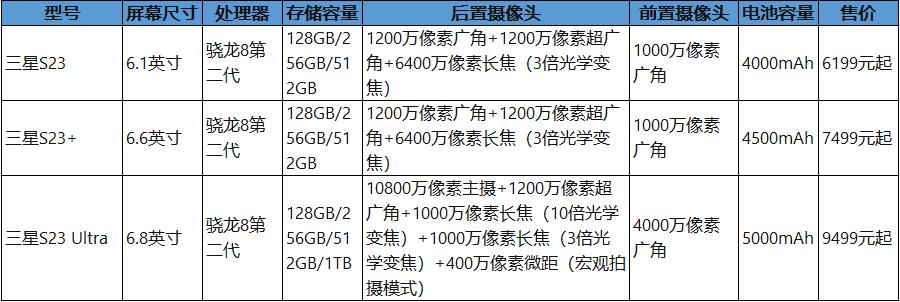 目前三星最高端手机,国产手机高端机推荐