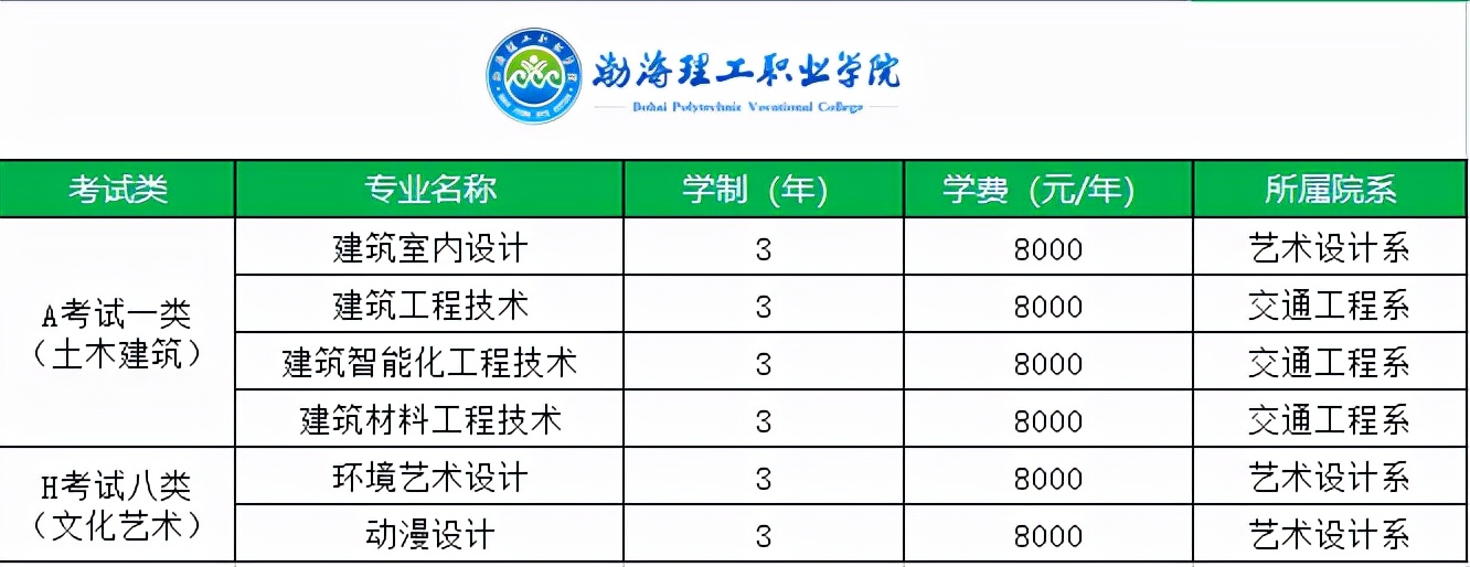 大专单招选什么专业有发展前途,高职单招什么专业有前途