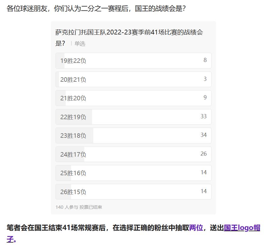 国王122-115勇士全场数据,国王121-103胜鹈鹕