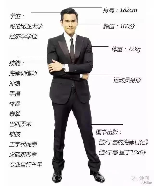 彭于晏（美女的老公）（男人的标准）瘦身前和瘦身后对比