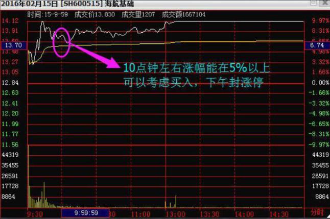 股市一阴吞六阳,个股一阴吞三阳深度分析