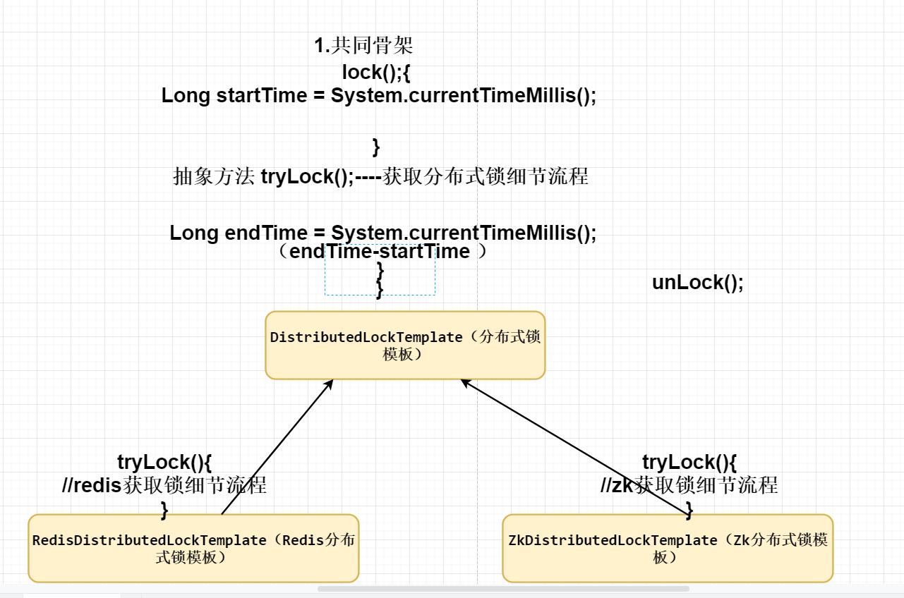 观察者模式的设计,设计模式之状态模式