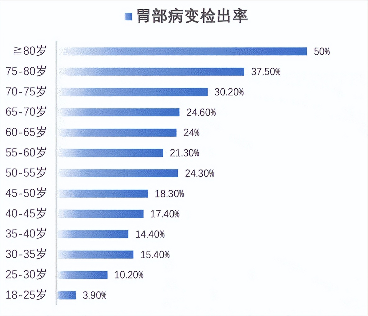 多一次检查就少一分风险，安翰科技磁控胶囊胃镜“胃”你送健康