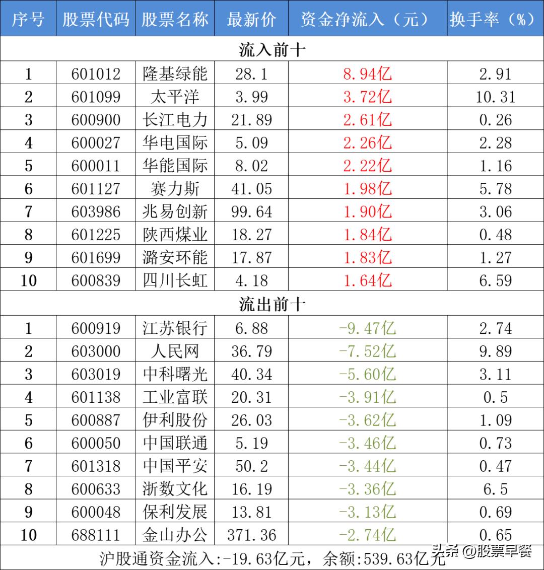 股票早上9点26分买入,股市早餐