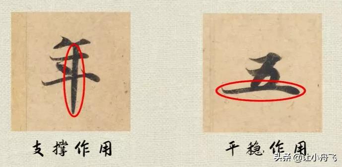 不容易写好看的字有哪些,写字必须学会的6个典型字