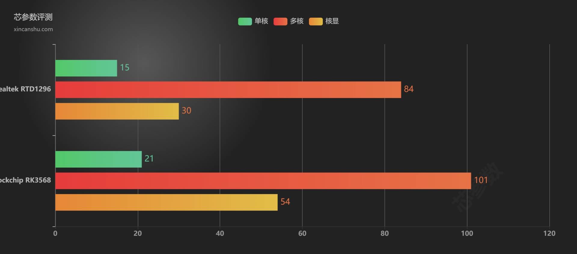 家用nas推荐6款入门级nas知乎,一篇讲透家用nas选购逻辑